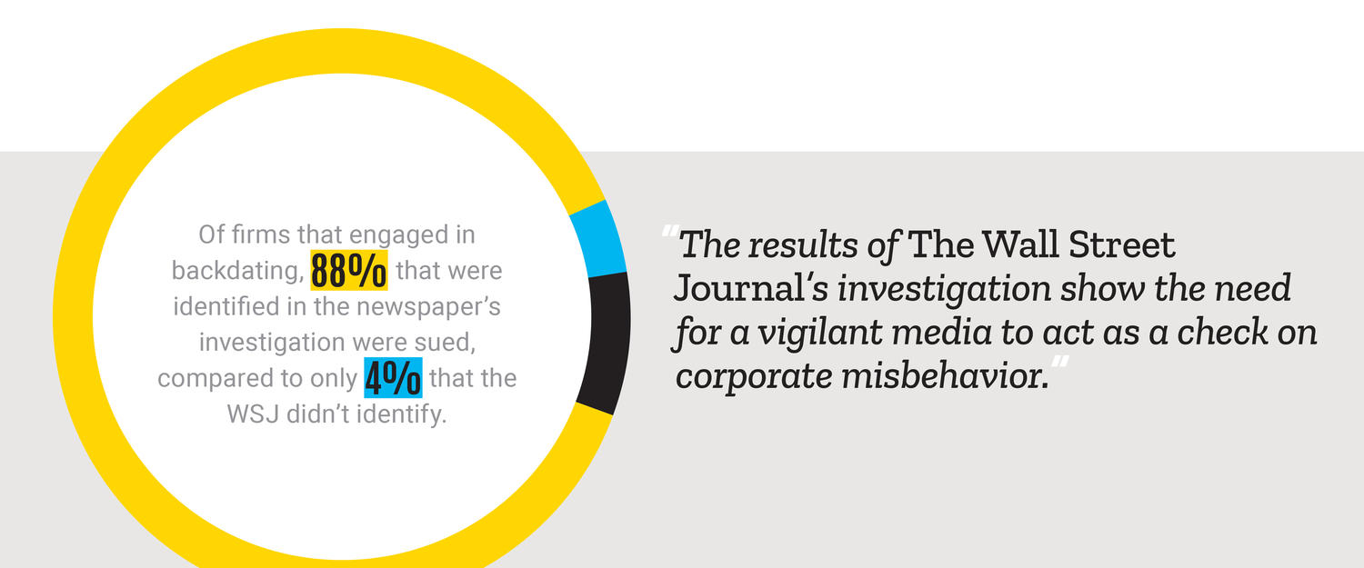"The results of the WSJ investigation show the need for a vigilant media to act as a check on corporate misbehavior."