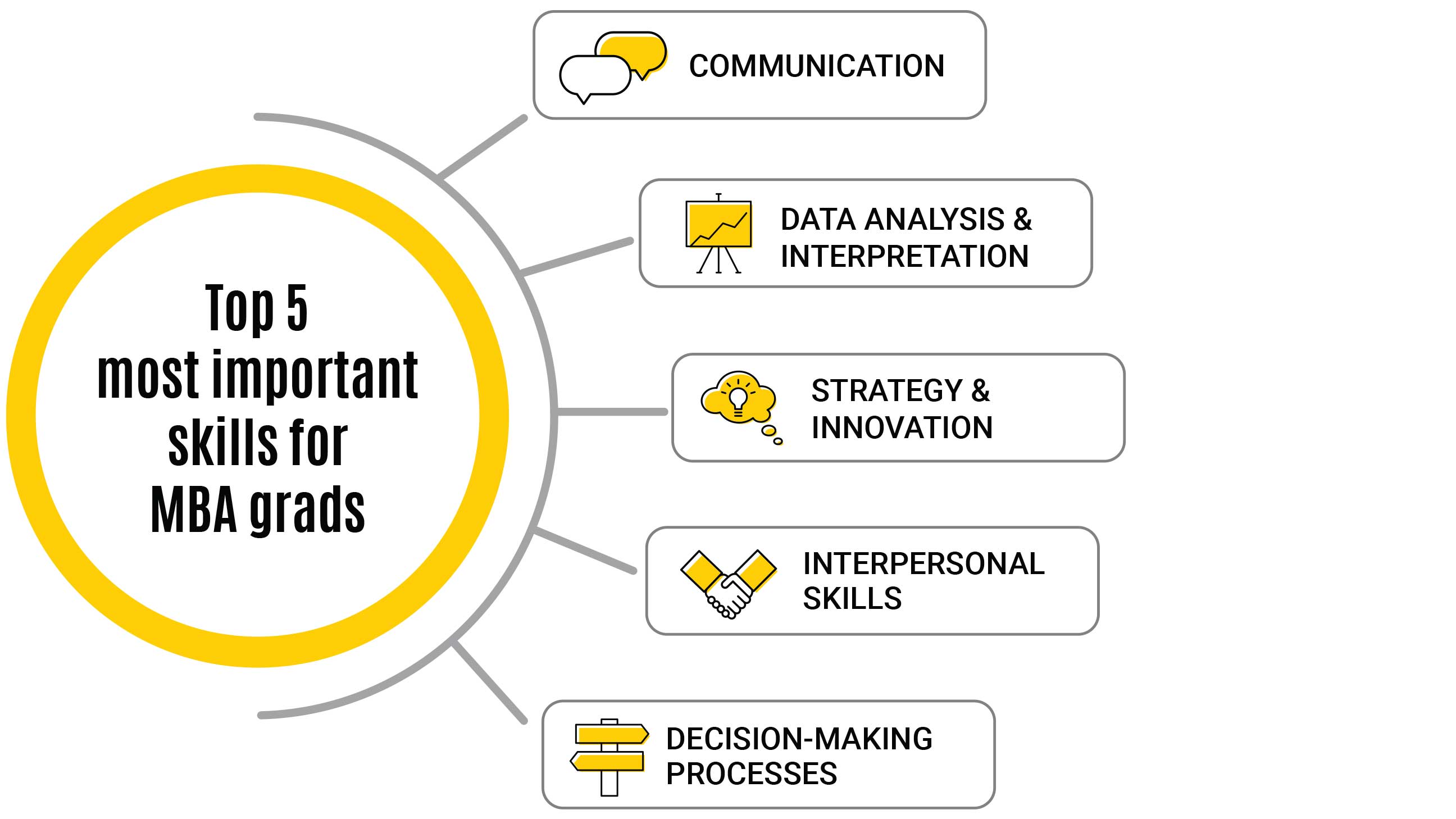 Why should I get an MBA? Graphic with reasons to get an MBA