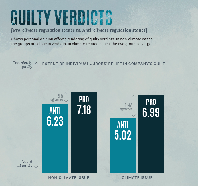 guilty verdicts bar graph
