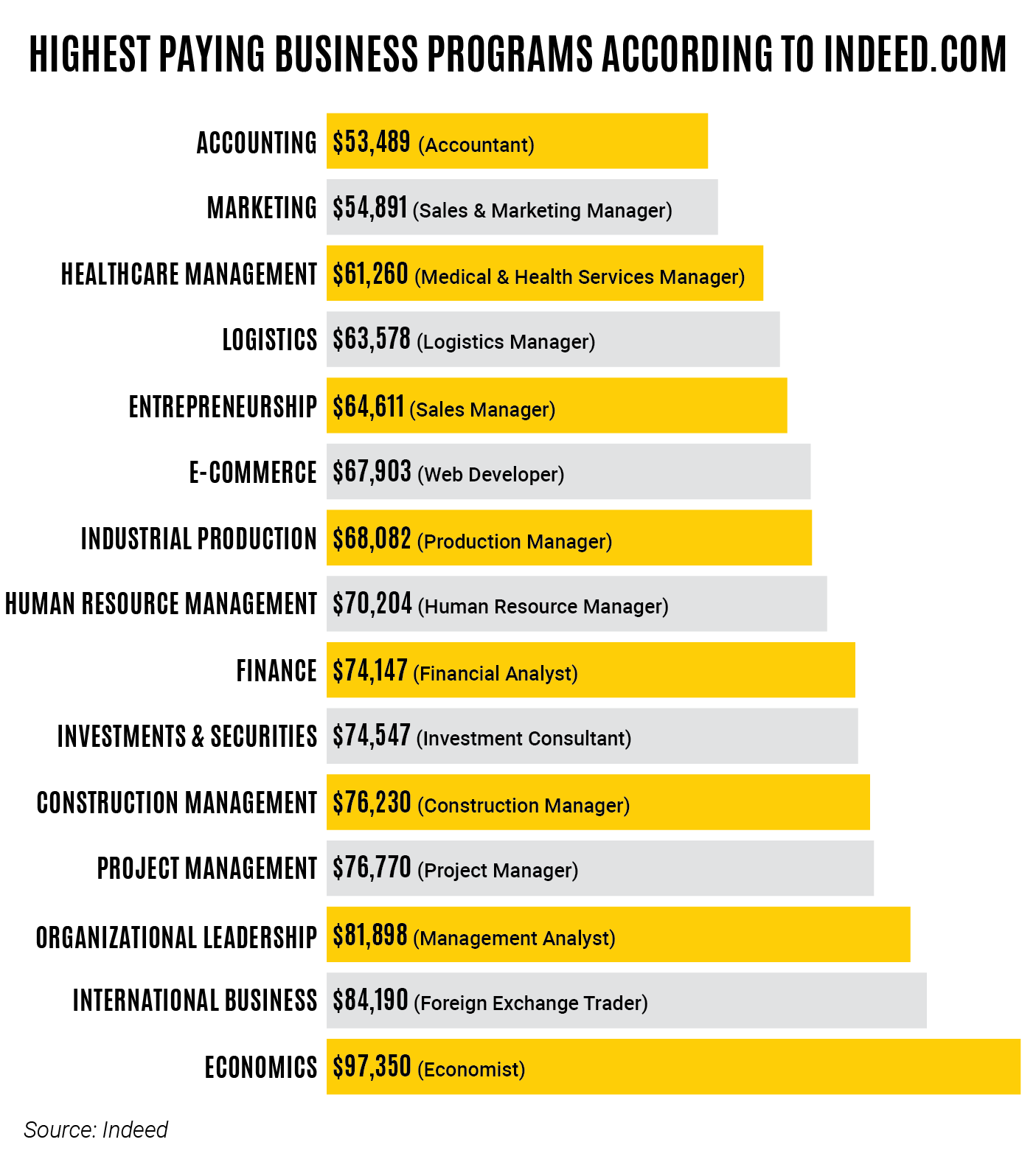 highest paying jobs