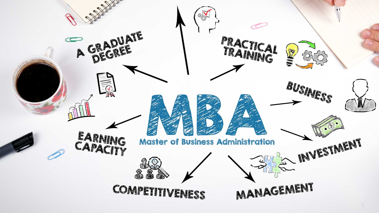 MBA Considerations